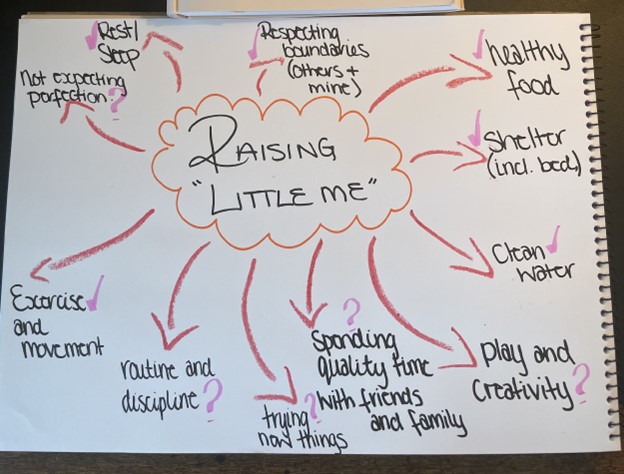 Raising "Little Me" Exercise